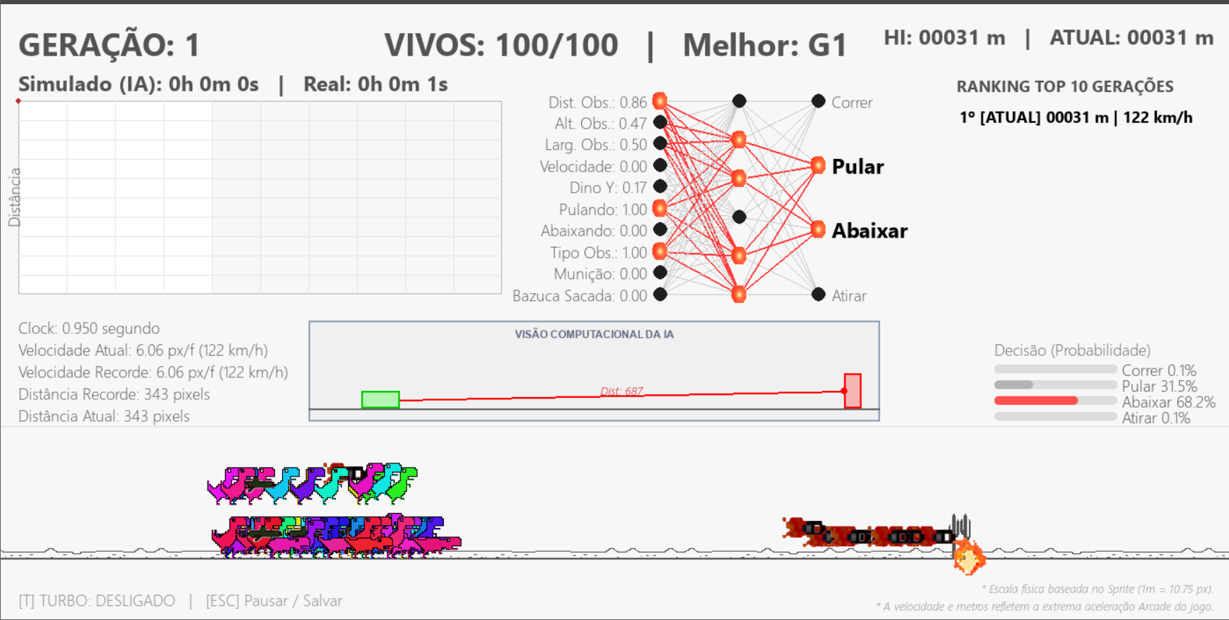 LabTech no YouTube — Experimento com IA