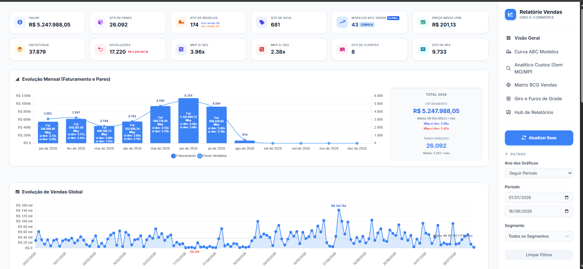 Inteligência de Vendas E-commerce
