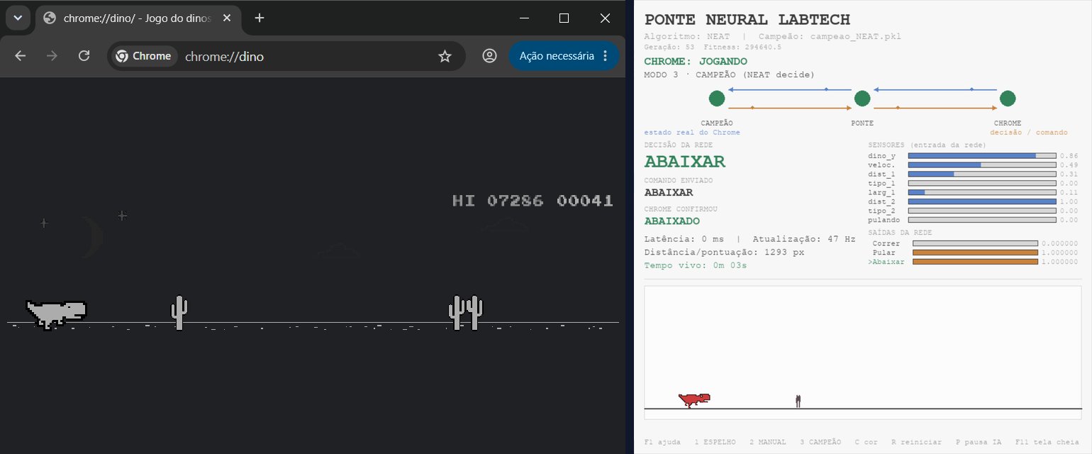 À esquerda o jogo real do Chrome com o dino abaixado; à direita a Ponte Neural mostrando a decisão ABAIXAR, os sensores e a confirmação do Chrome