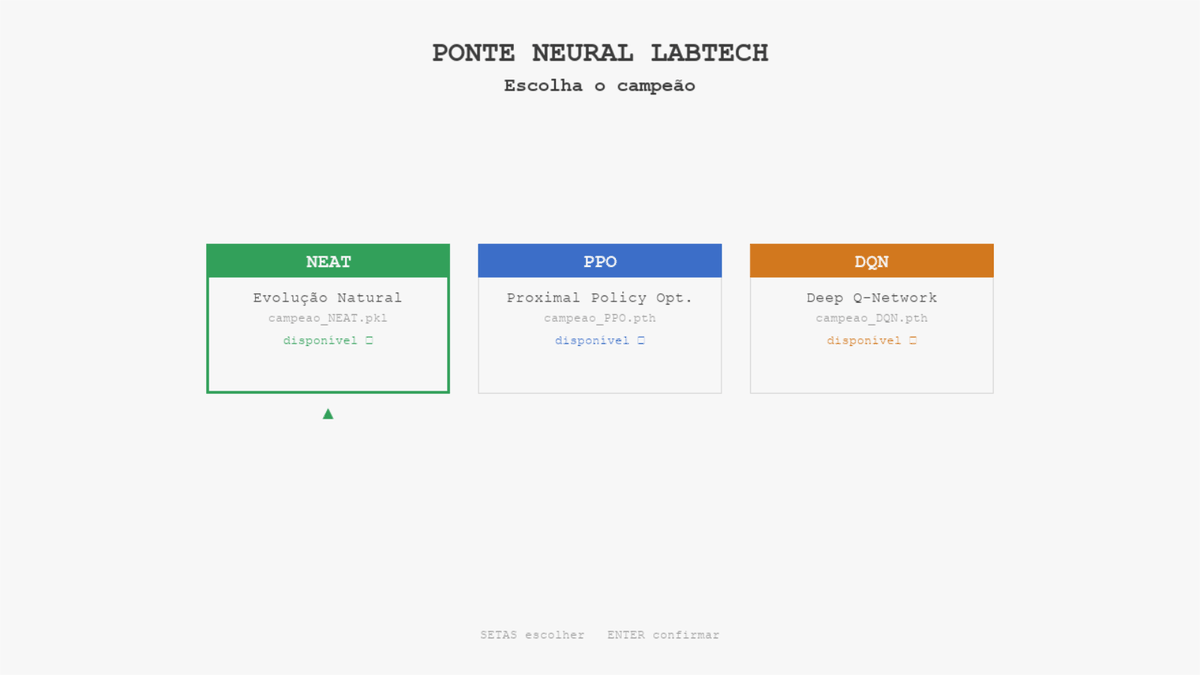 Tela de escolha do campeão no terminal: NEAT, PPO e DQN, todos disponíveis