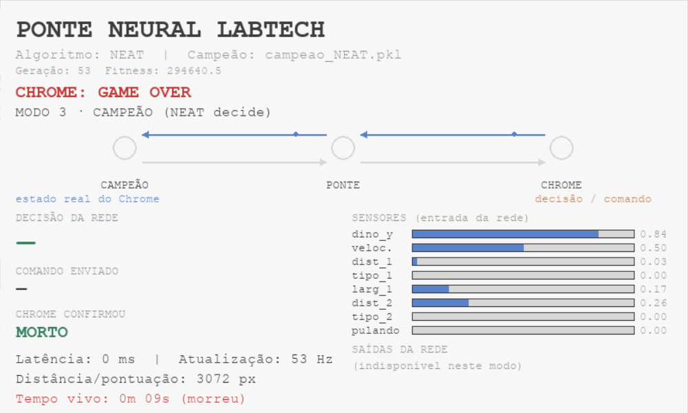Terminal mostrando CHROME: GAME OVER, 3072 px percorridos e tempo vivo de 9 segundos