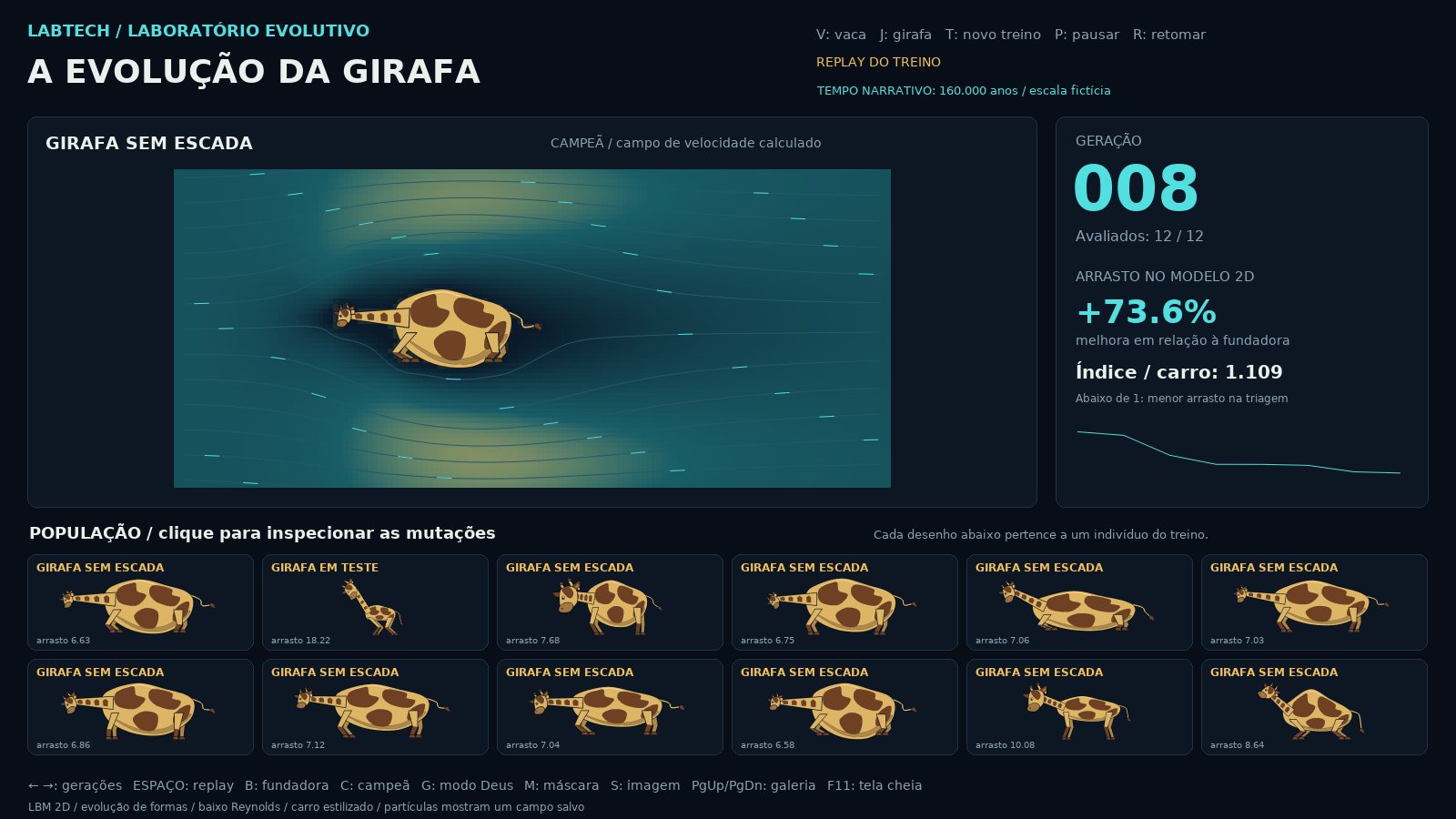 A girafa depois de 8 gerações