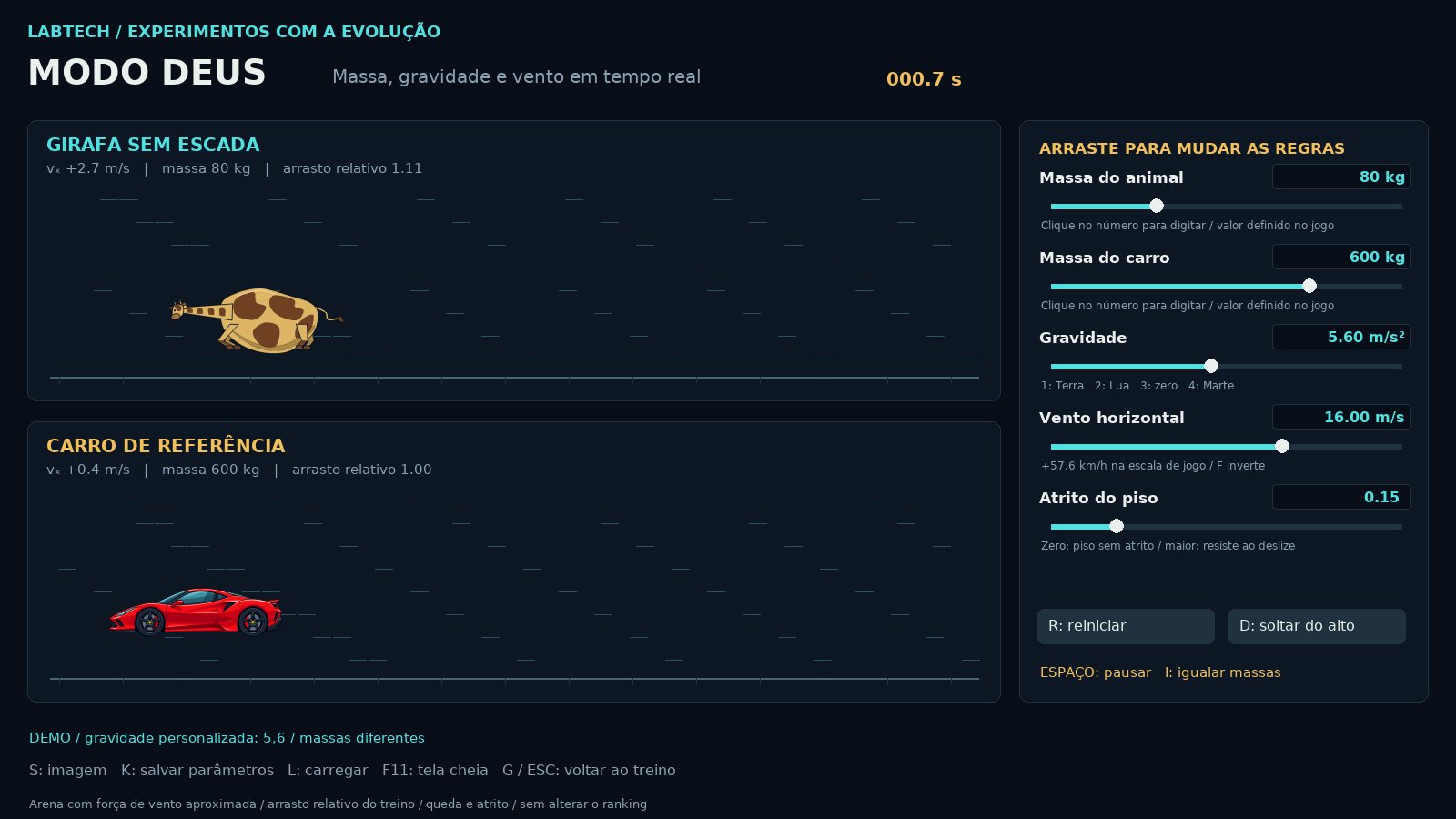 Modo Deus com gravidade alterada