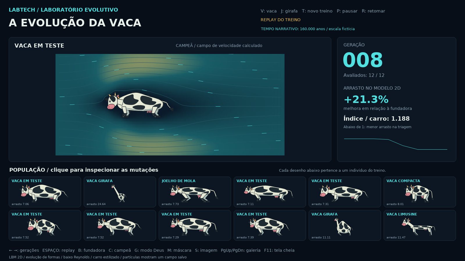 A vaca depois de 8 gerações