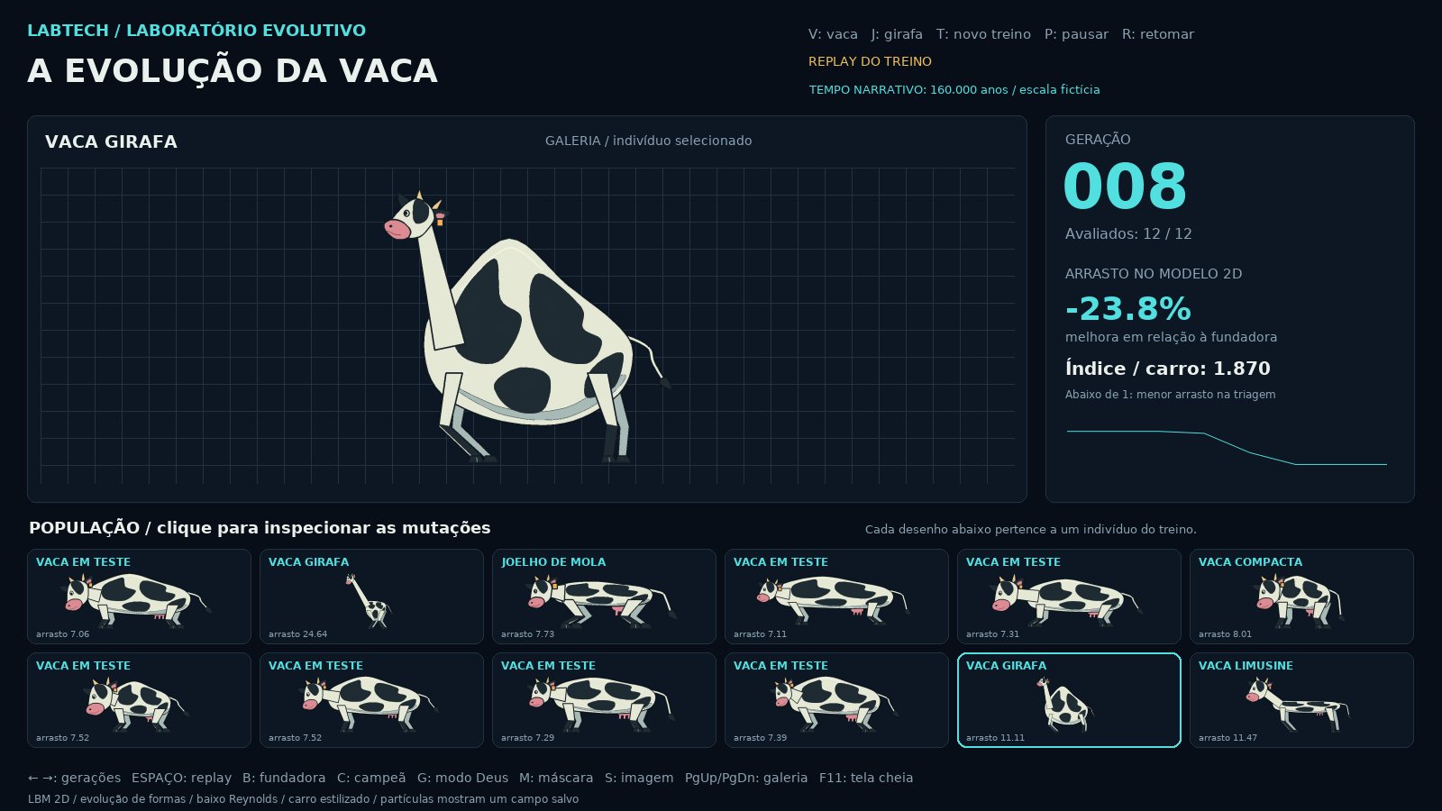 Galeria de indivíduos da população da vaca