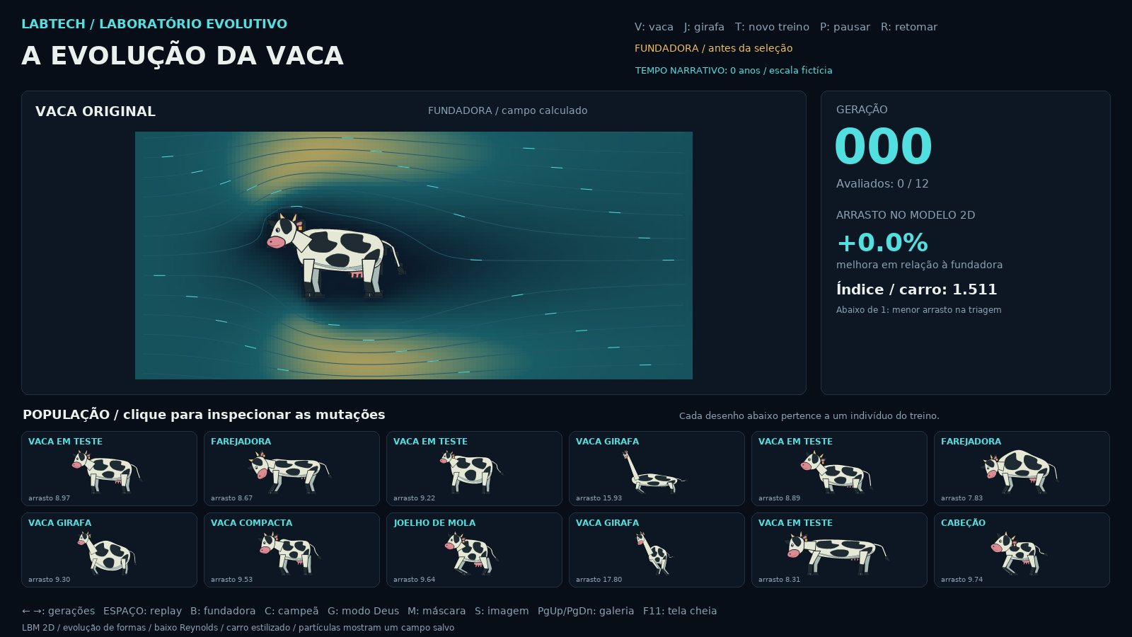 A vaca original no túnel de vento